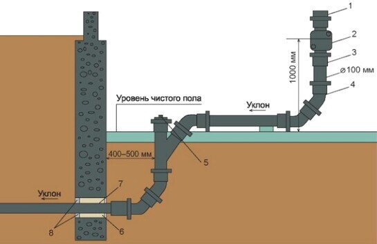 Способы шумоизоляции канализации: плюсы и минусы