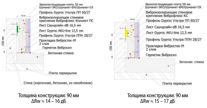 Шуманет отзывы. Звукоизоляция ПГП. Звукоизоляция пеноблока. Звукоизоляция пеноблока 100мм. Звукоизоляция перегородки ПГП.