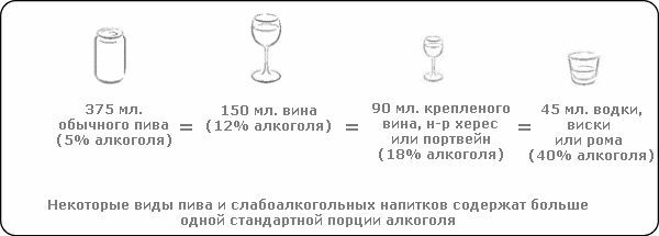 Синупрет и алкоголь: совместимость, через сколько можно пить