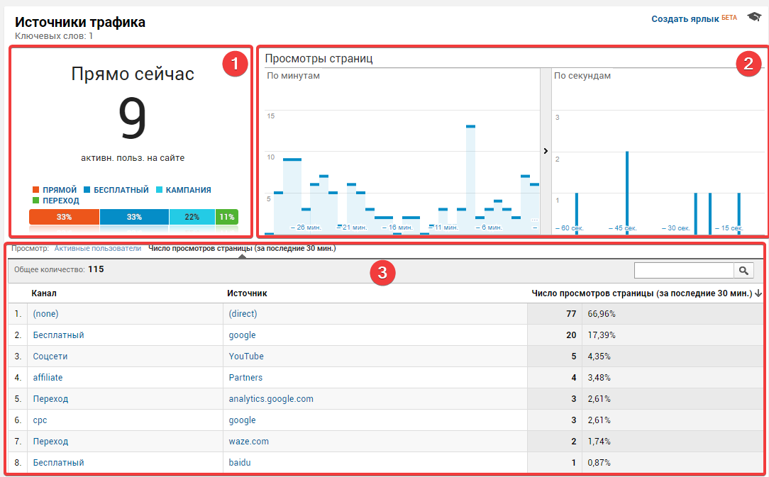 Курс в режиме реального времени. Каналы трафика. Аналитика в реальном времени. Источники трафика на источник канал. Каналы трафика отчет.
