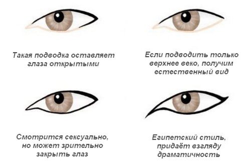 Как сделать Smoky Eyes в домашних условиях пошагово - Областная газета tabakhqd.ru