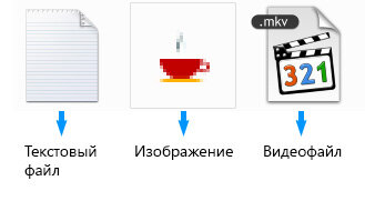 Файл — это элемент, который содержит информацию одного или нескольких видов. Например, песня — это файл, так же, как и фильм или какая-та заметка. Файлы просто определить по их значку.    В зависимости от того, какую информацию они способны содержать, файлы делятся на различные виды. Например, файлы музыки (обычно одна песня — один файл), видеофайлы, текстовые документы и другие. Часто значки файлов выглядят, как значки программ, которые их открывают.