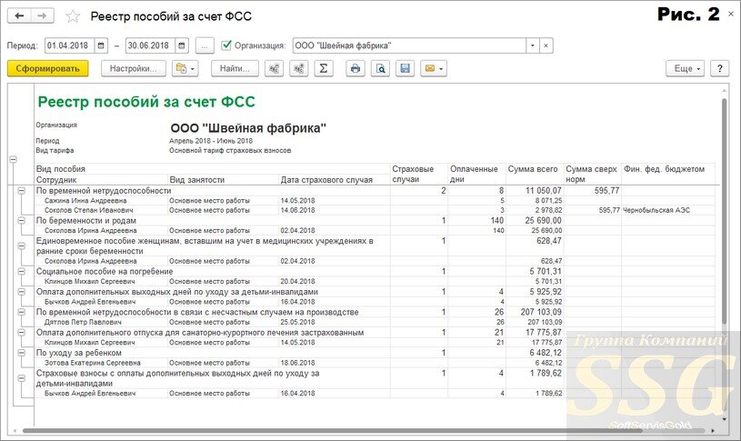 Реестр фсс. Реестр пособий за счет ФСС В 1с. 1с 8.2 Бухгалтерия реестр для ФСС. Реестр пособий в 1с. Как сформировать реестр.