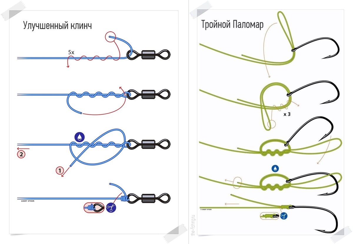 Рыболовные узлы в картинках