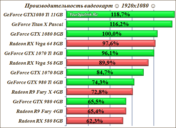 Сравнение характеристик видеокарт