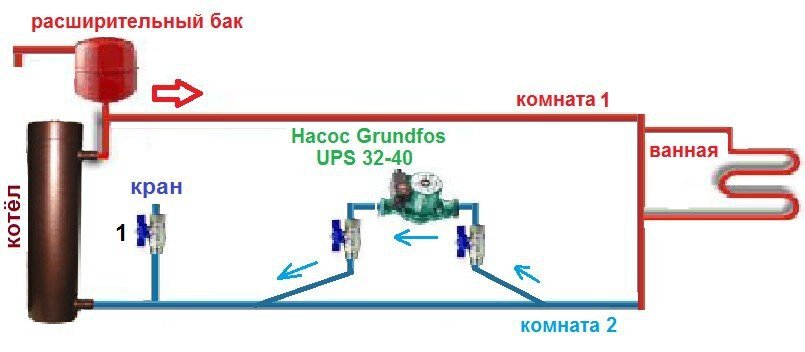 Подключение насоса отопления. Схема подключения центробежного насоса отопления. Схема подключения циркуляционного насоса в систему отопления. Схема врезки насоса в систему отопления. Схема установки насоса на отопление.