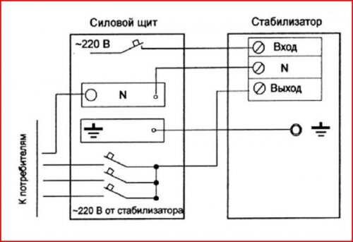 Почему. Отвечу. Лучше стабилизировать каждую фазу отдельным прибором, чем ставить один сразу на три.  В отдельности каждый намного легче чем один объеденный, это очень удобно в случае обслуживания, или ремонта.
 
Следующий шаг при выборе стабилизатора, это выбор мощности. Можно ориентироваться по номиналу тока на вводном автомате. Это если вы ставите защиту на весь дом или какую то выделенную линию электропроводки, тут можно воспользоваться формулой ТОК (А)*НАПРЯЖЕНИЕ(220 в) = МОЩНОСТЬ(ВА)
