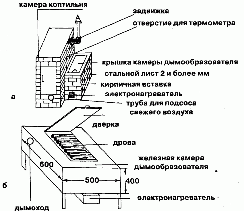 Печь для копчения своими руками: чертежи, схемы, пошаговые инструкции, фото