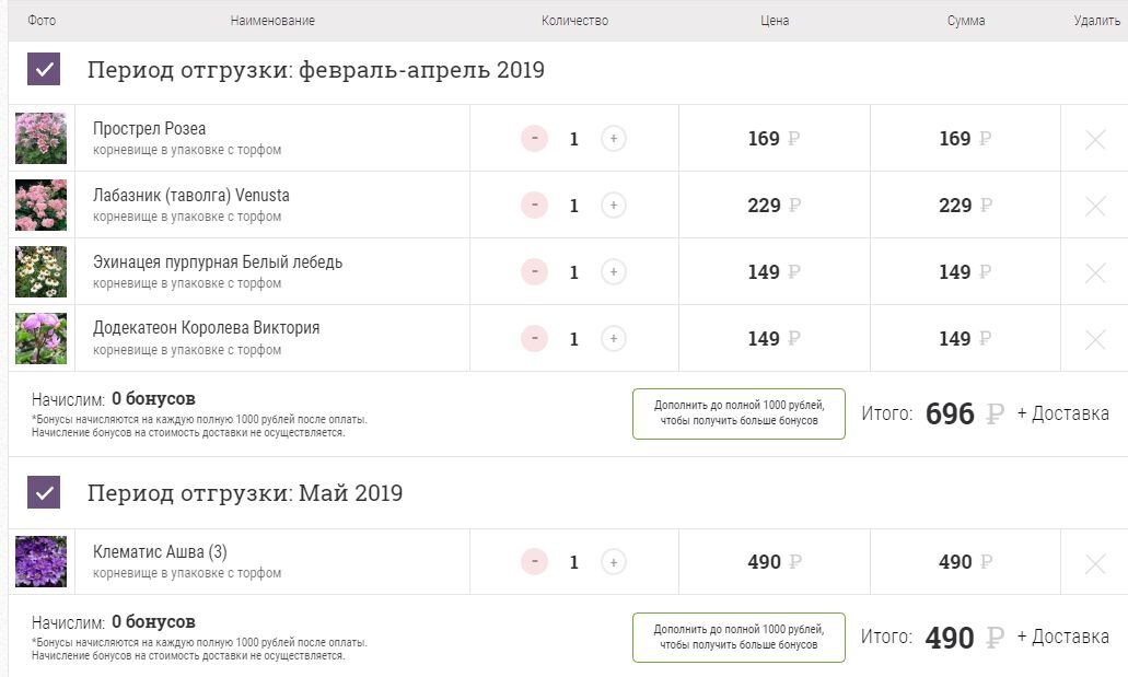 В корзинах крупных интернет-магазинов товары автоматически группируются по периоду отправки