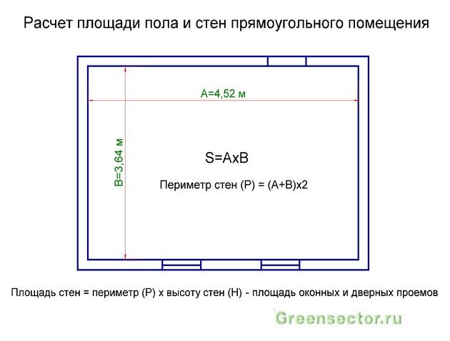 Как рассчитать площадь пола ( квадратуру комнаты )?