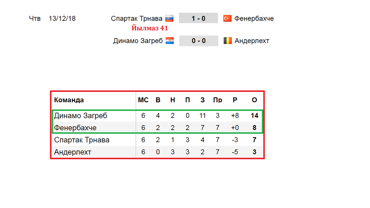 Таблица греции по футболу на сегодня Турнирная таблица 2015-16 Официальный сайт женского хоккейного клуба СКИФ