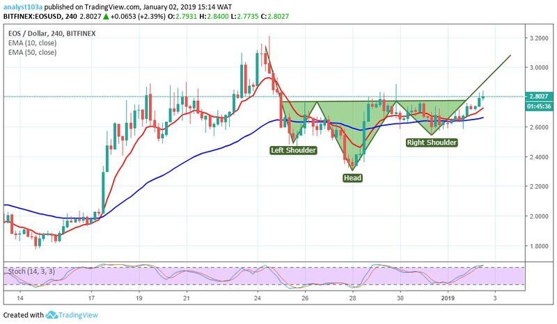 Среднесрочный тренд EOS: бычий