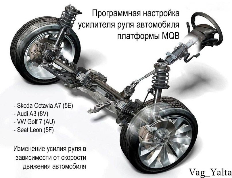  Программная настройка усилителя руля на а/м MQB: Skoda Octavia А7 (Шкода Октавия А7), Audi А3 (Ауди А3), VW Golf 7 (Гольф 7), Seat Leon 3 Возможные варианты программной настройки усилителя руля на...-2