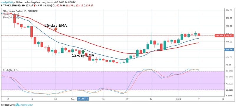 Среднесрочный тренд ETH: бычий