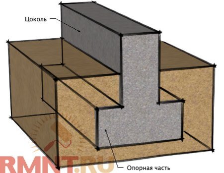 Ленточный монолитный железобетонный фундамент