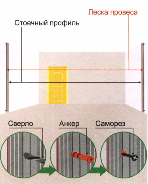 Как сделать паз в гипсокартоне