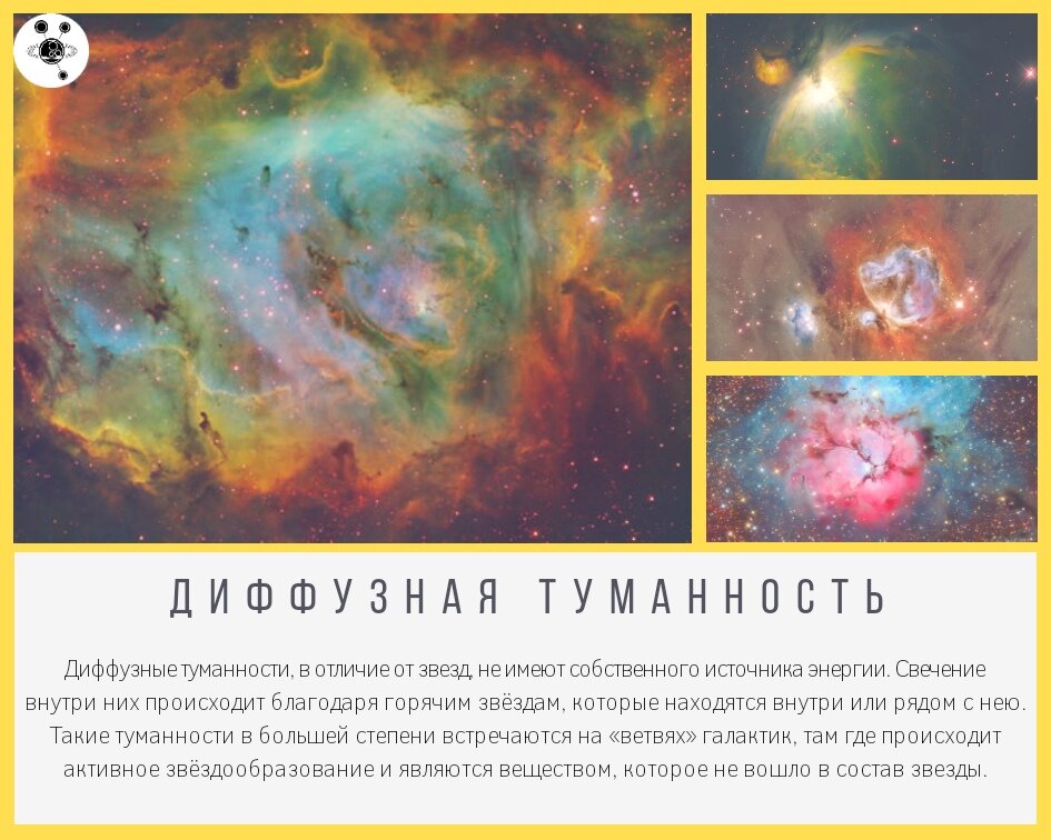 типы газопылевых туманностей. типы туманностей. классификация туманностей. классификация туманностей. виды газопылевых туманностей.