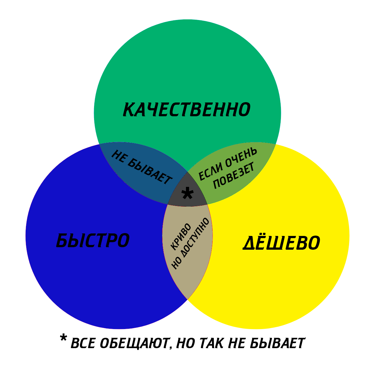 Классификация подрядчиков, их достоинства и недостатки. | Ремэлль — Дизайн  Ремонт Жизнь | Дзен