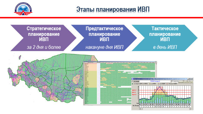 Использование воздушного пространства