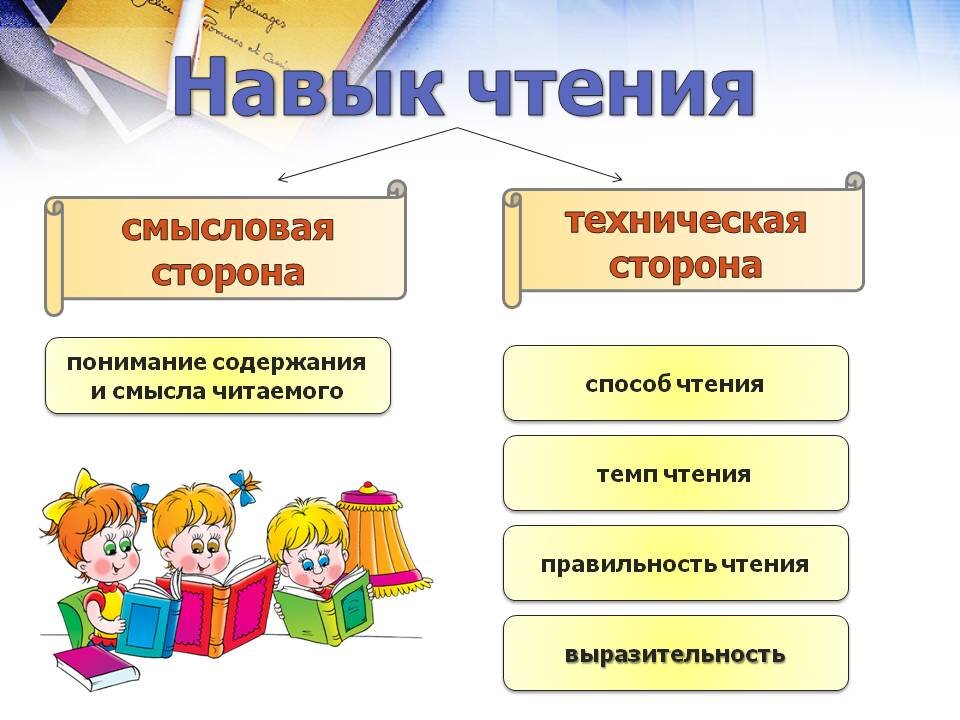 Урок понимания. Навык чтения. Навыки чтения в начальной школе. Способы чтения в начальной школе. Формирование навыков смыслового чтения.