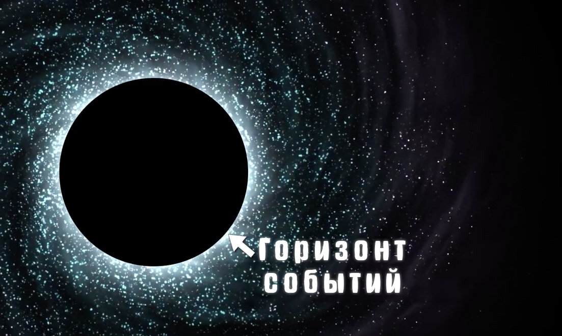 Горизонт событий - граница невозврата