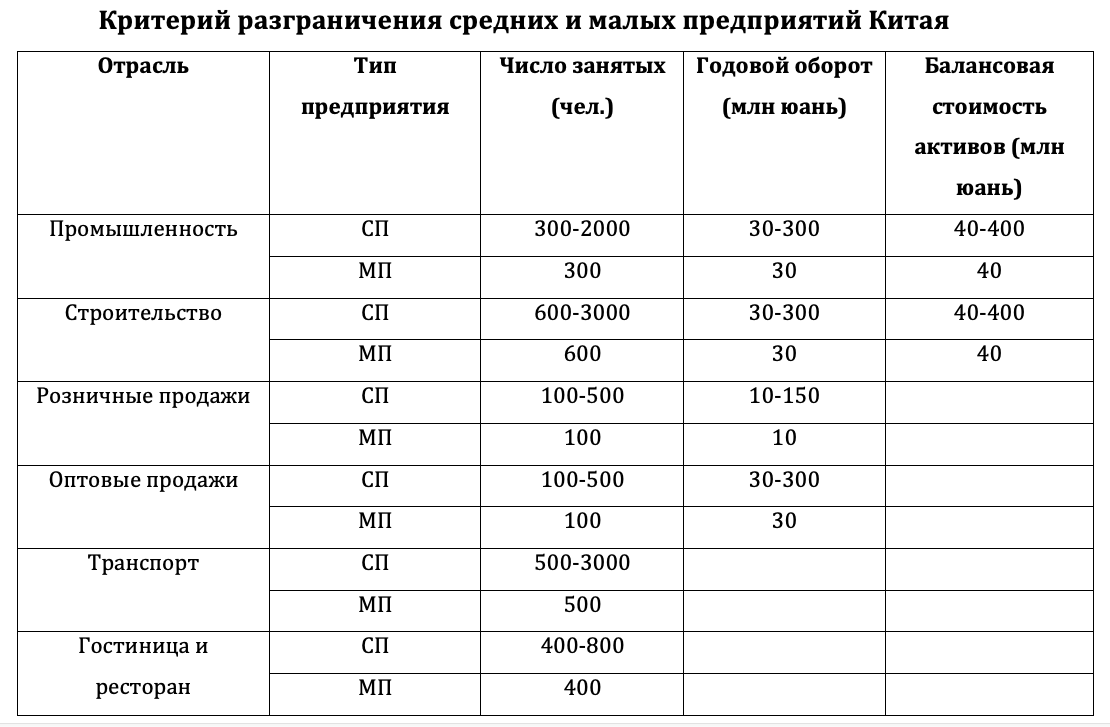 Сравнение гос. поддержки предпринимательства: США, Германия, Китай,  Бразилия и Россия | Роман Голинат | Дзен