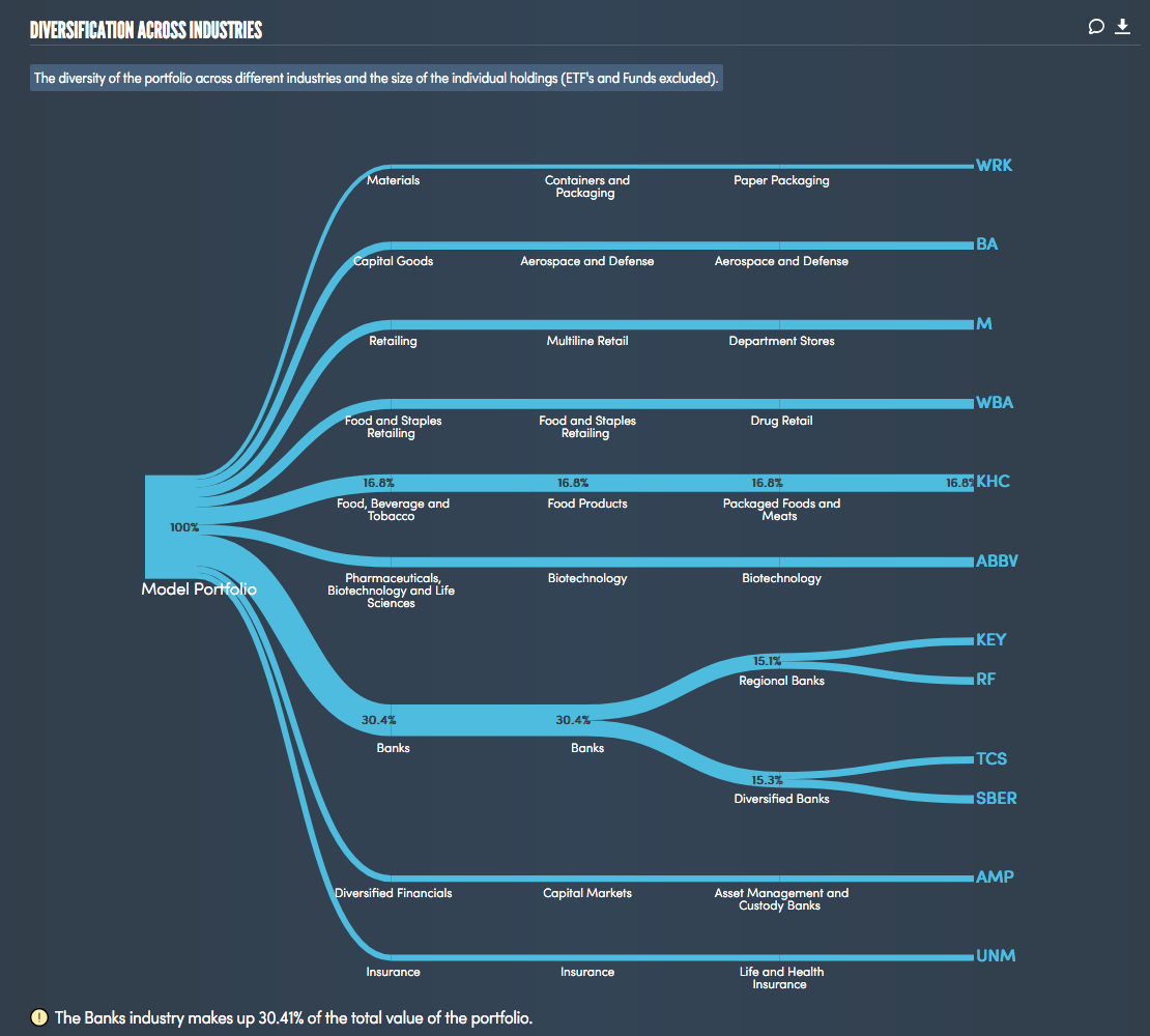 Распределение по отраслям и секторам экономики