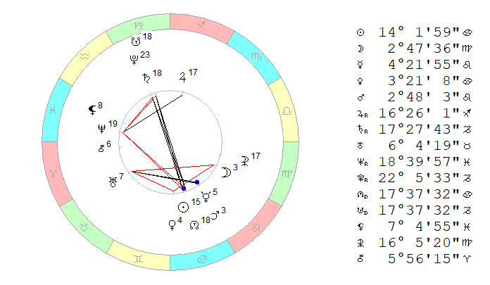 Космограмма 6 июля 2019 на полдень, Московское время.