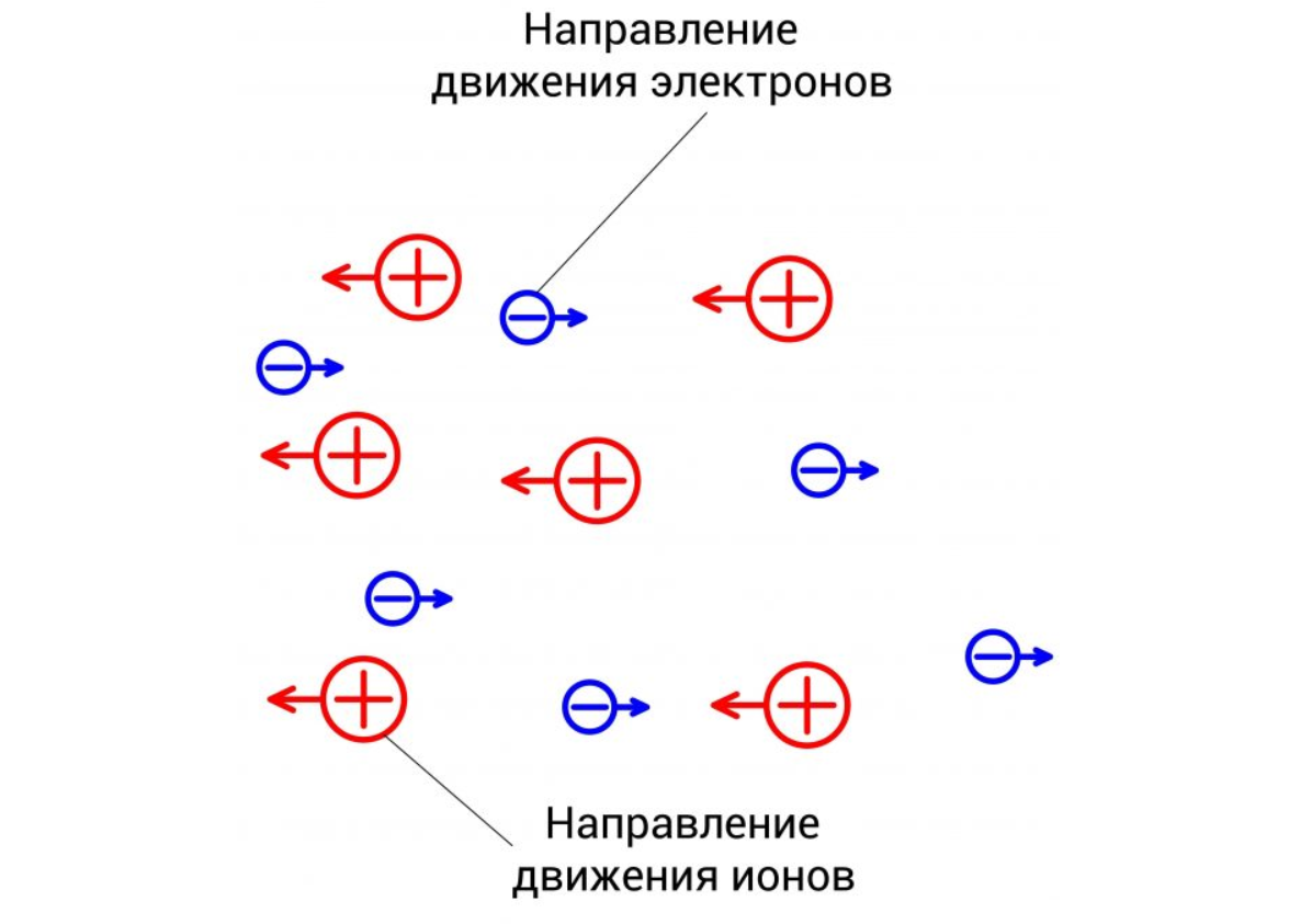 Проводник по которому протекает электрический ток расположен перпендикулярно плоскости чертежа