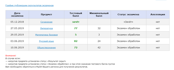 Вот мои результаты. Все так, как есть. Ничего не приукрашено.