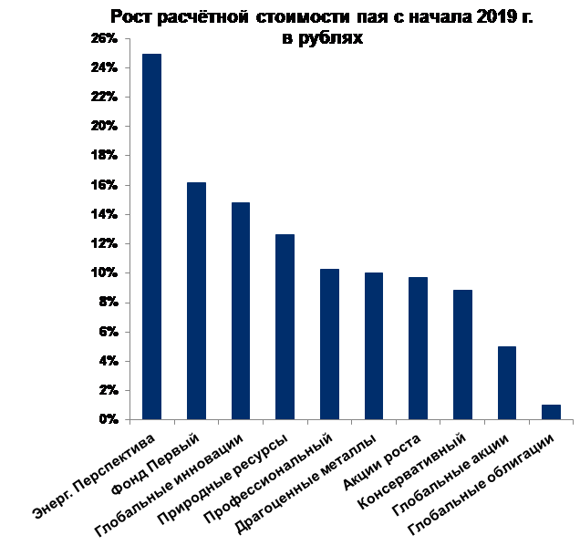 Обзор рынка систем управления проектами