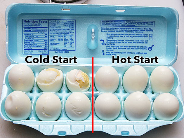  Спустя 30 лет жизни я наконец-то научился правильно варить яйца, и понадобилось для этого всего две картинки!