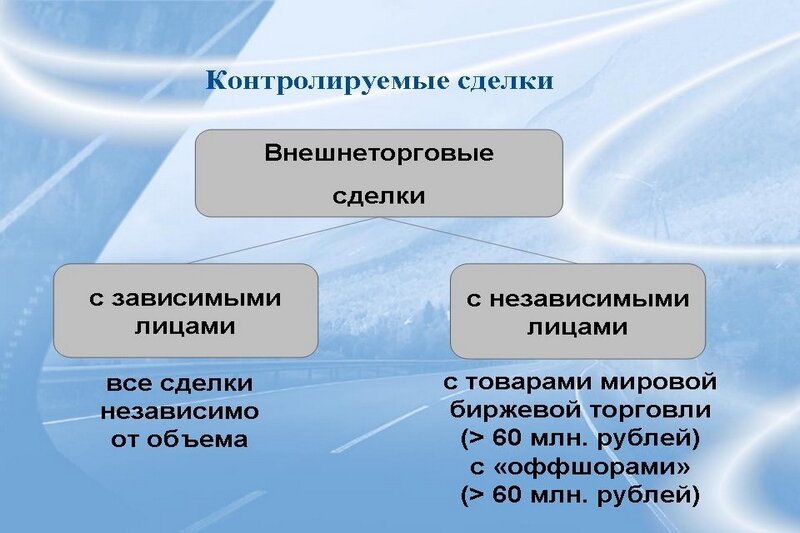 Форма контролируемые сделки. Контролируемые сделки таблица. Признаки контролируемой сделки. Какие сделки являются контролируемыми. Критерии сделок.