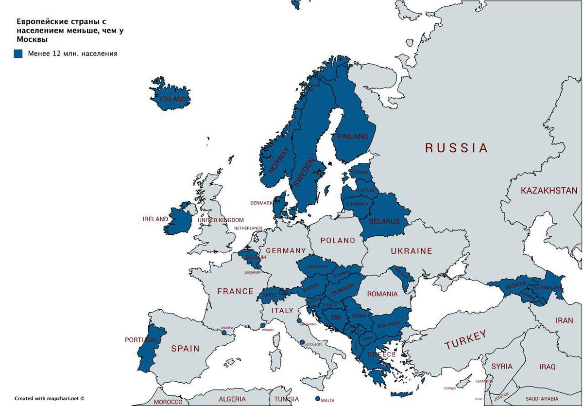 Европейские страны. Страны Европы. Карта Европы с численностью населения. Карта Европы по численности населения. Карта самой маленькой страны
