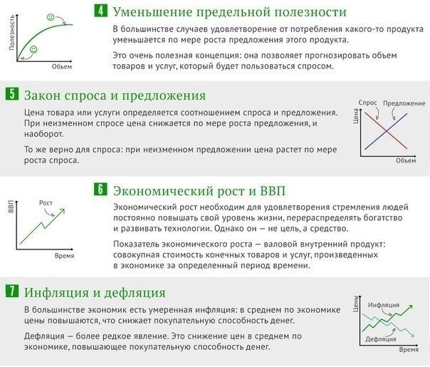 Принцип экономики