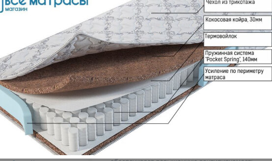 Пойди разбери что там внутри...