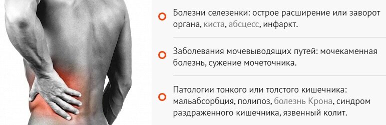 Боль в паху у мужчин (в области паха слева и справа) – причины, диагностика, лечение