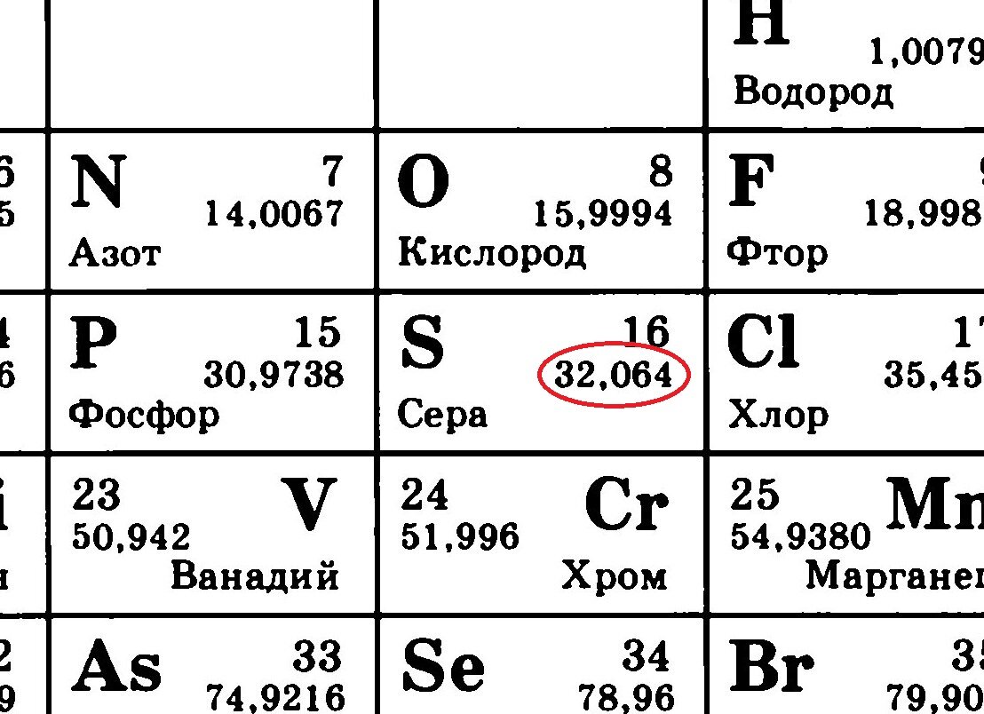 Таблица Менделеева число протонов и нейтронов. 7 протонов и 7 нейтронов химический элемент