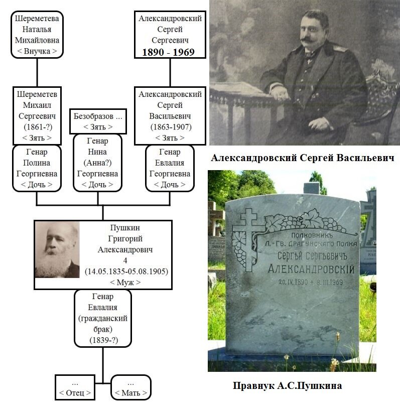  Фото - источник "Интернет, сайт "Проза. Ру".