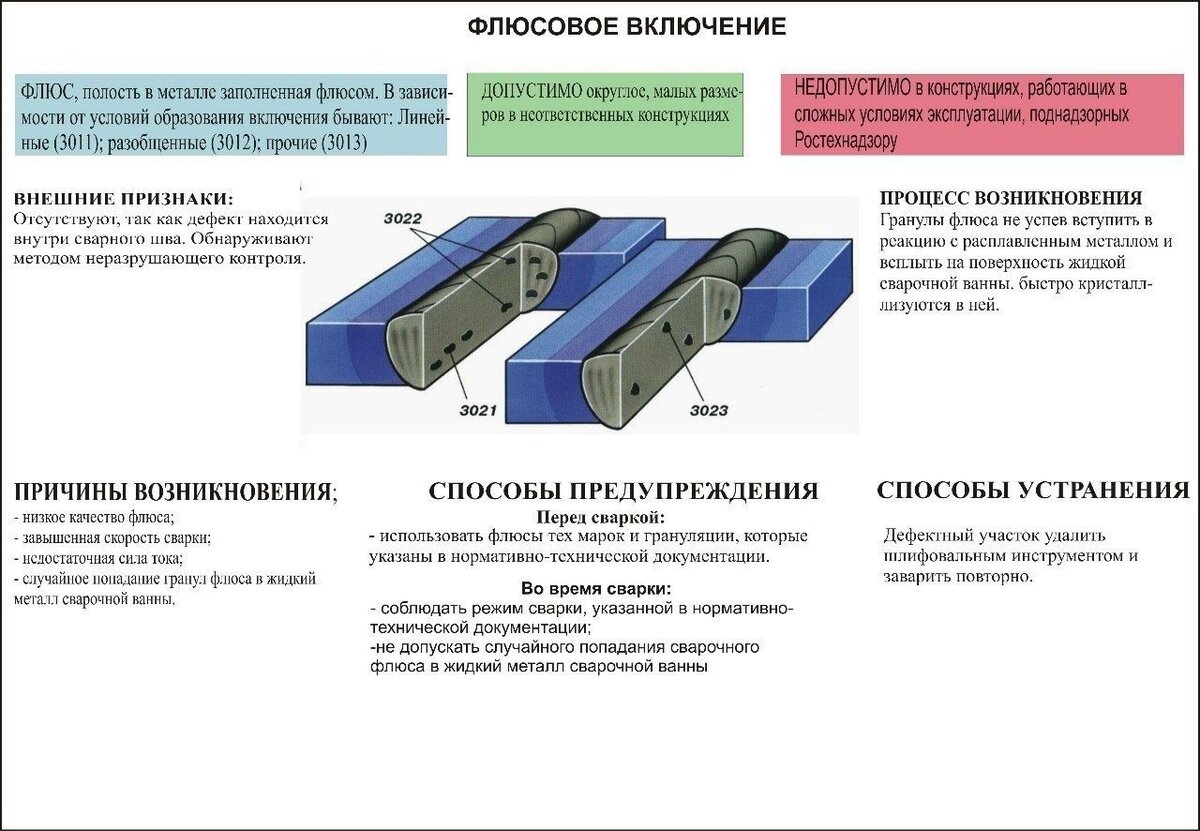 Дефектограмма вик образец заполнения сварного соединения - 85 фото