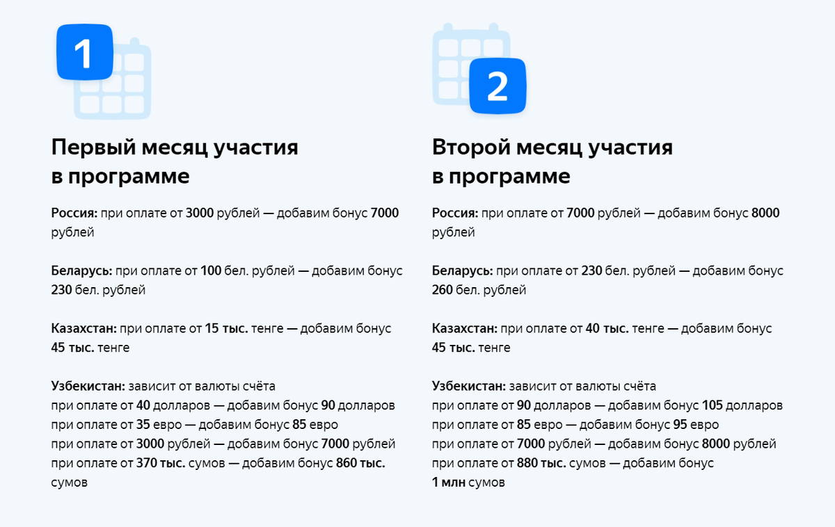 Условия участия в программе Яндекса
