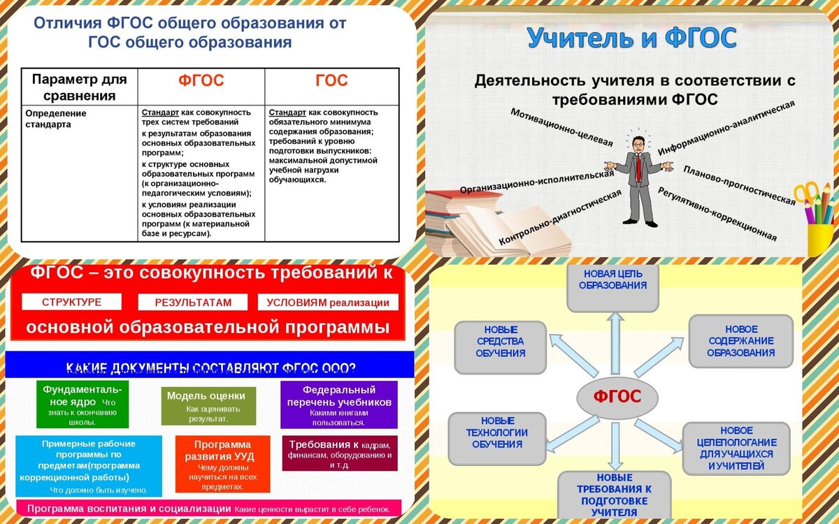 Почему учителя ругают ФГОС (образовательный стандарт)? | ВШКОЛЕ | Дзен