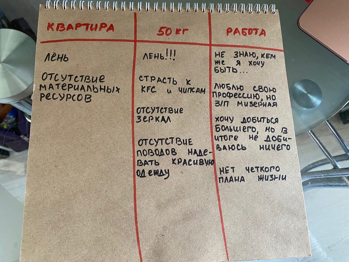 Да, лень - всему голова