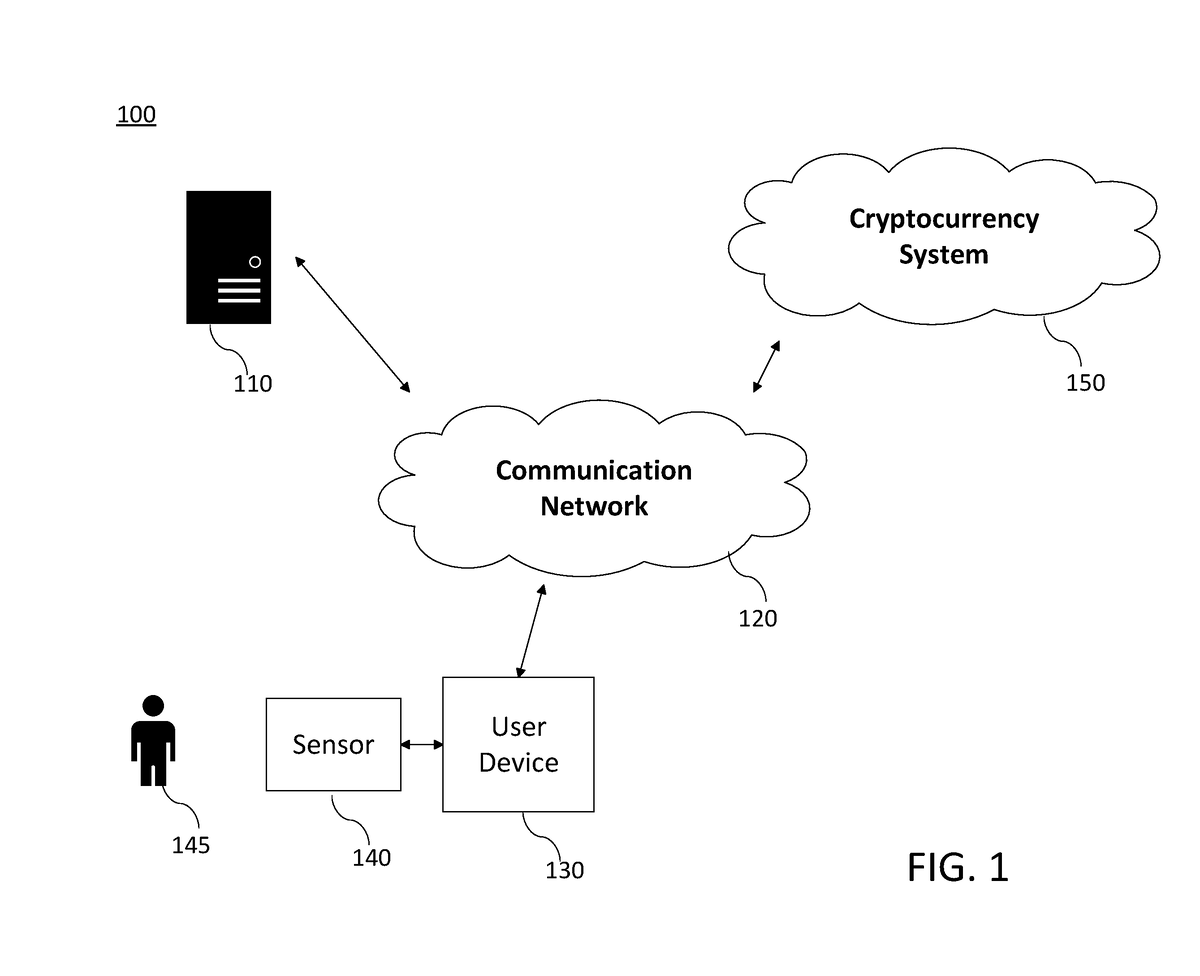 WO2020060606 CRYPTOCURRENCY SYSTEM USING BODY ACTIVITY DATA
This patent search tool allows you not only to search the PCT database of about 2 million International Applications but also the worldwide patent collections. This search facility features: flexible search syntax; automatic word stemming and relevance ranking; as well as graphical results
PATENTSCOPE.WIPO.INT