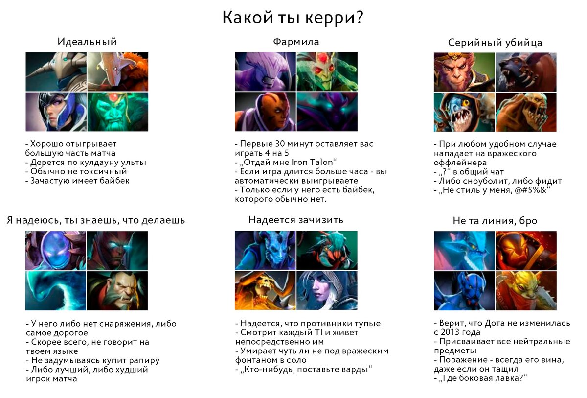 Самый смешной мем по Dota 2. Узнай себя! | Мета Дота 2 | Дзен