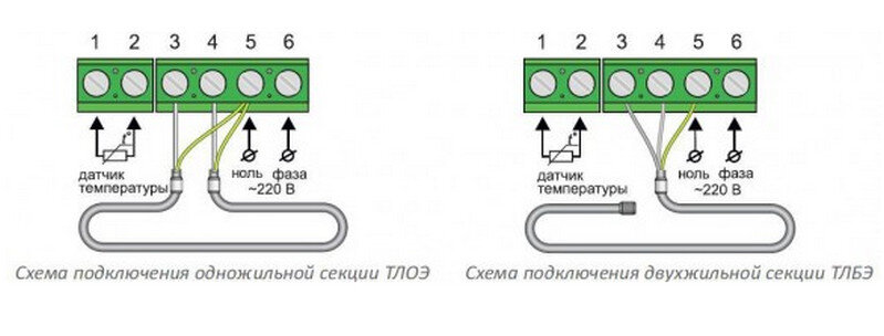 Правильное подключение электрического теплого пола