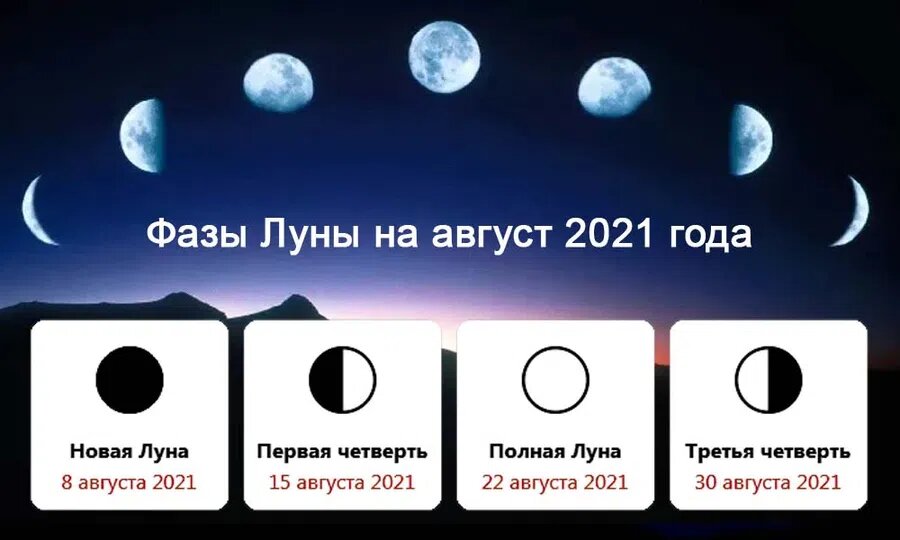 Фазы луны на август 2021