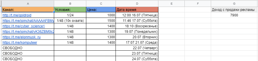 Таблица по каналу на 18 число 09:03.