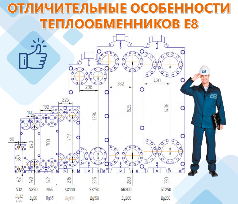 Основной типоразмерный ряд пластинчатых теплообменников Е8.