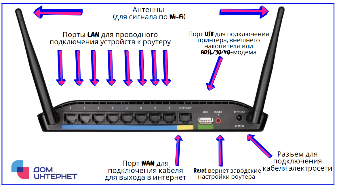 Stm32 tcp. Lwip stm32. Lwip устройство в роутере. Схема устройства роутера инбокс. Keenetic 4g настройка роутера.